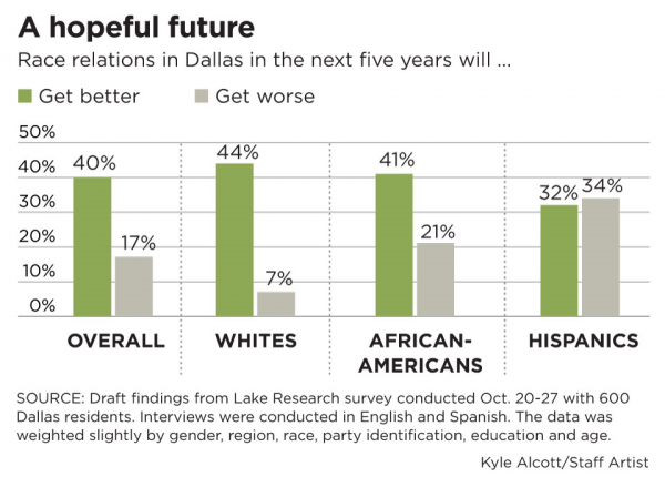 Hopeful future